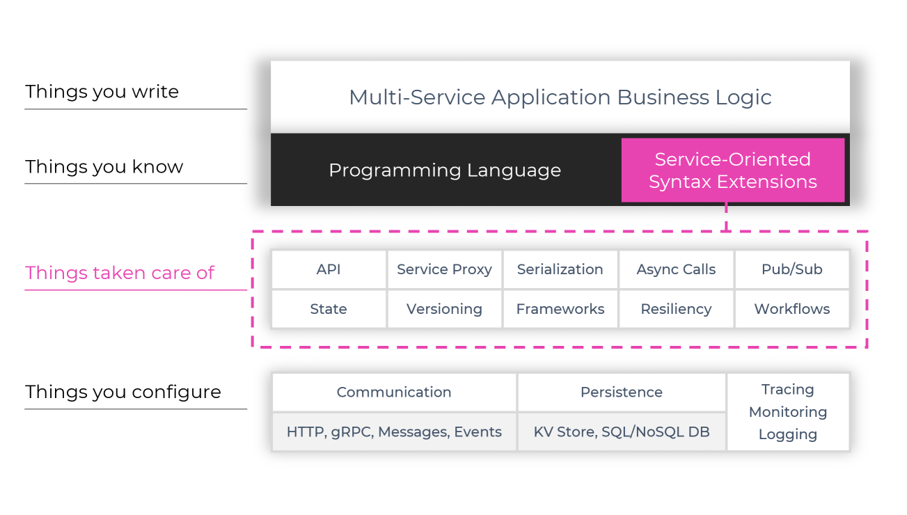 D-ASYNC gallery image