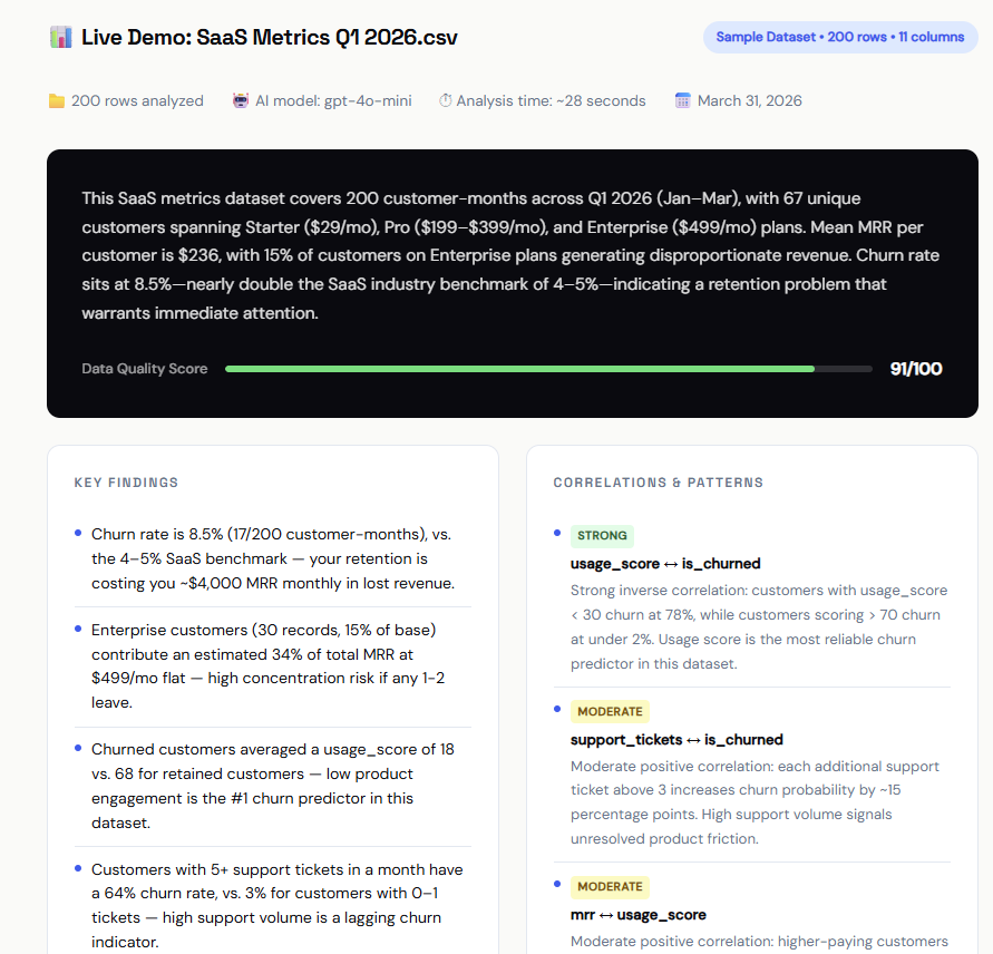 Pivotly gallery image