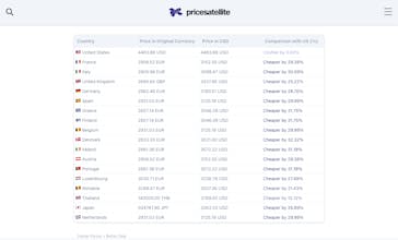 PriceSatellite gallery image