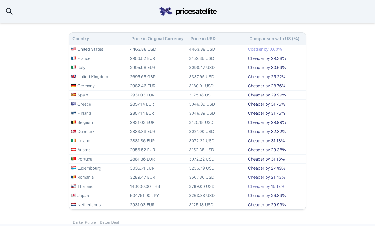 PriceSatellite media 3