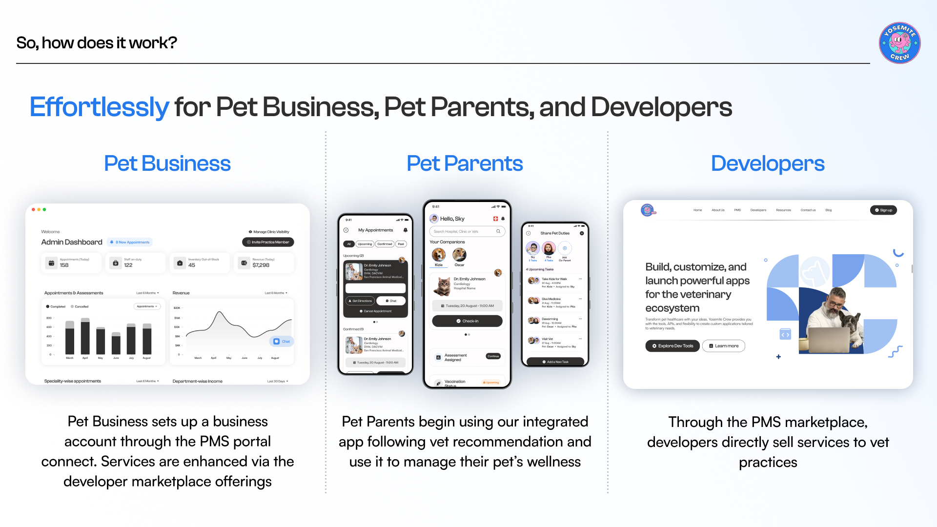 Mídia 2 de Yosemite Crew (lançamento beta) - Sistema operacional de código aberto para saúde animal
