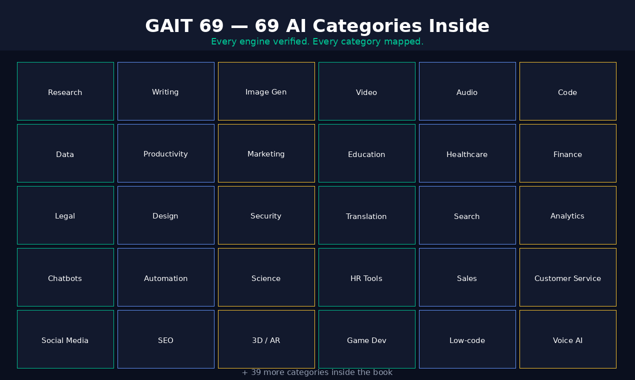 Wait, They're ALL Here?!: 6,494 AI Engin gallery image
