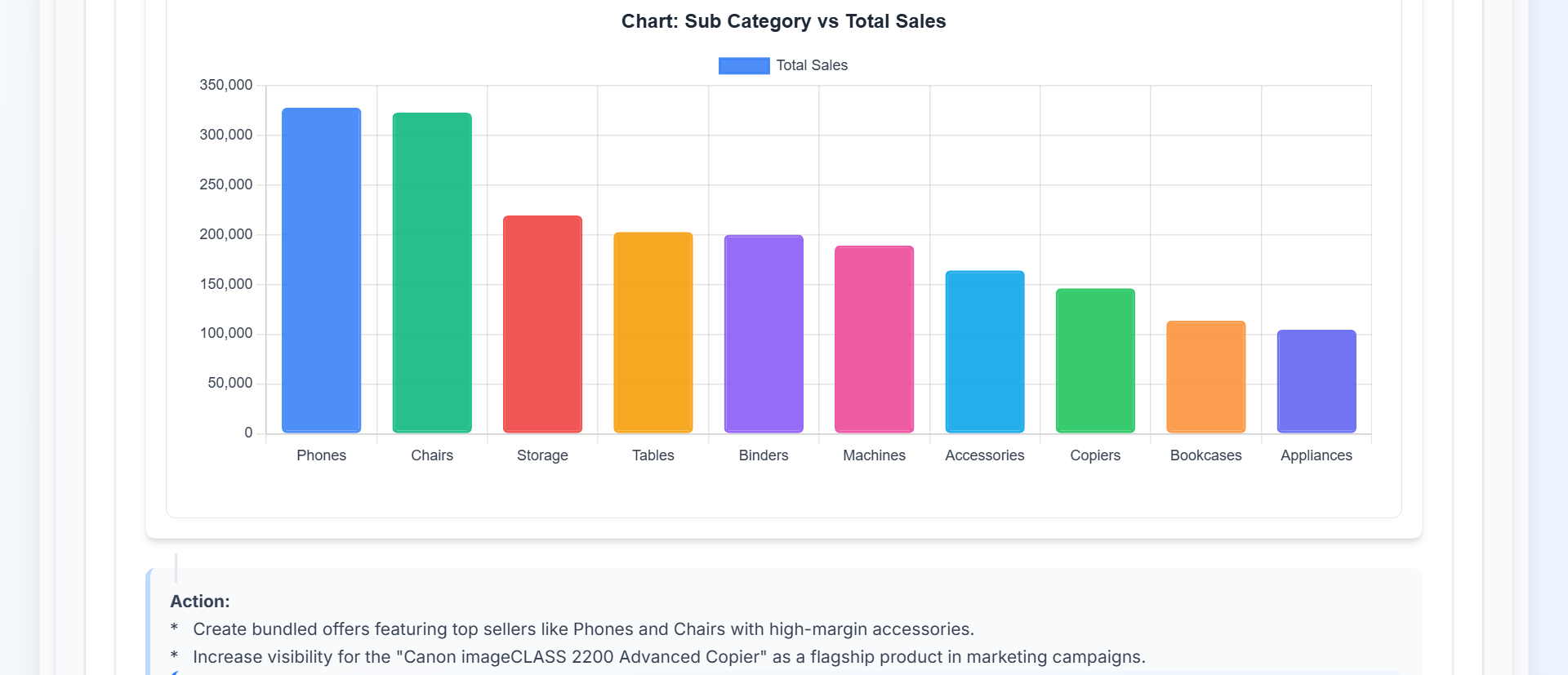 Easy AI Bridge gallery image