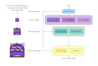 DeepFloyd IF gallery image