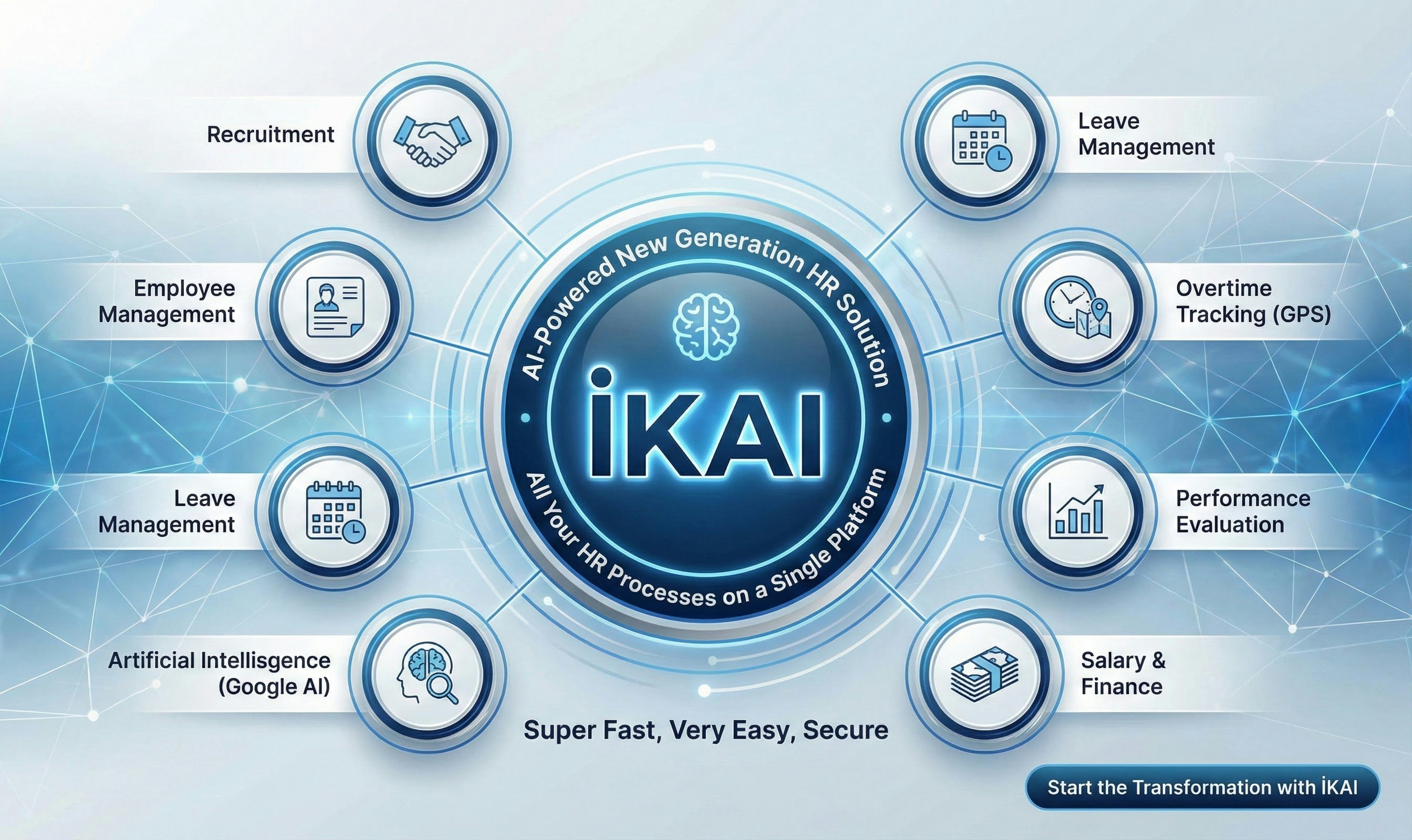 IKAI - Main product screenshot demonstrating key features and user interface