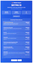 Global Inflation Calculator gallery image