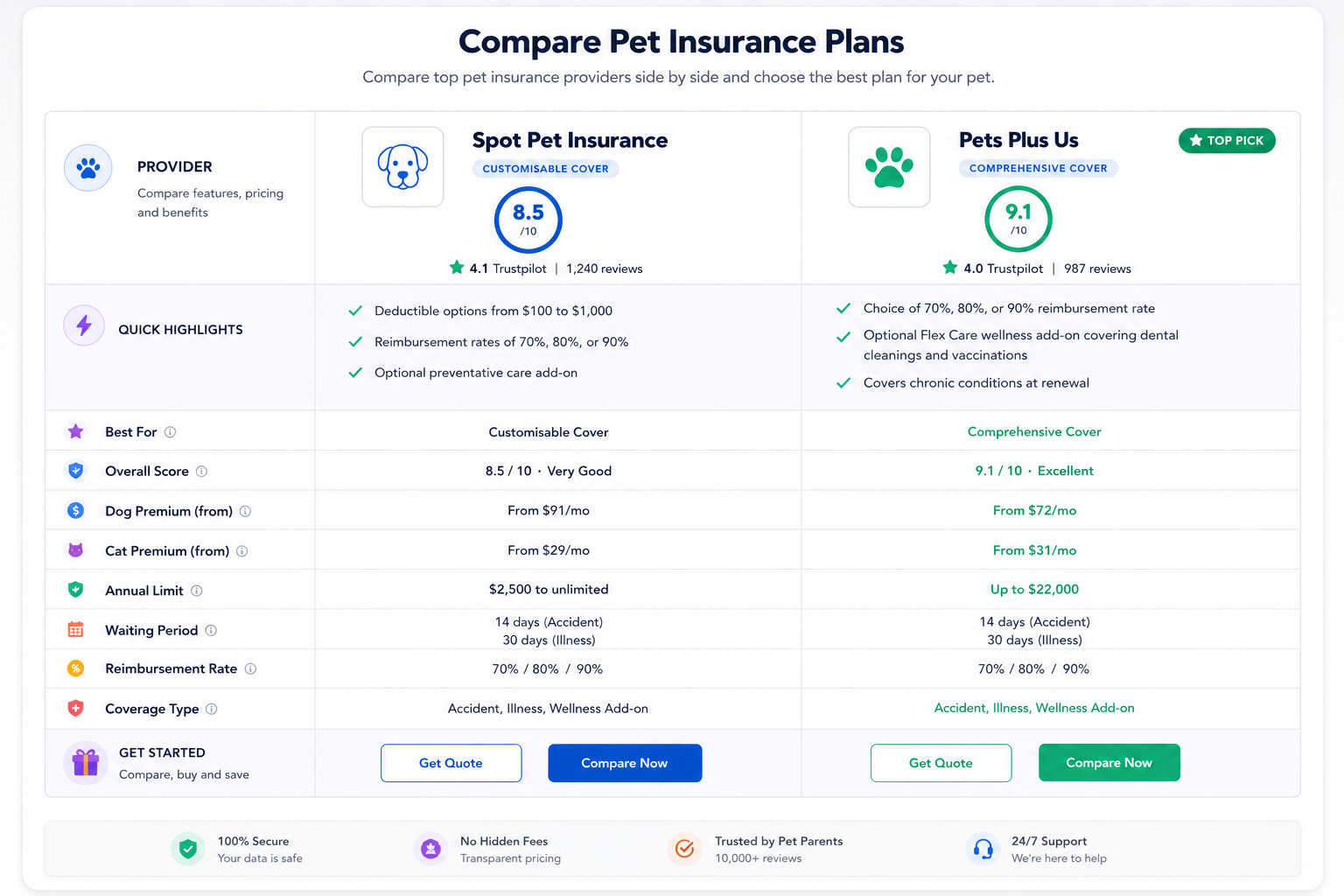 Compare Life Insurance gallery image