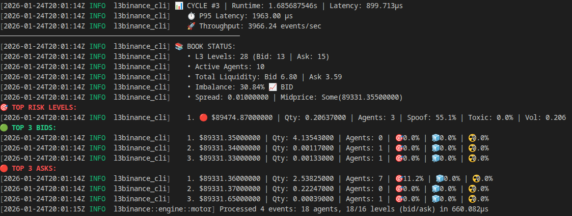 L3 Binance - Product Hunt launch logo and brand identity