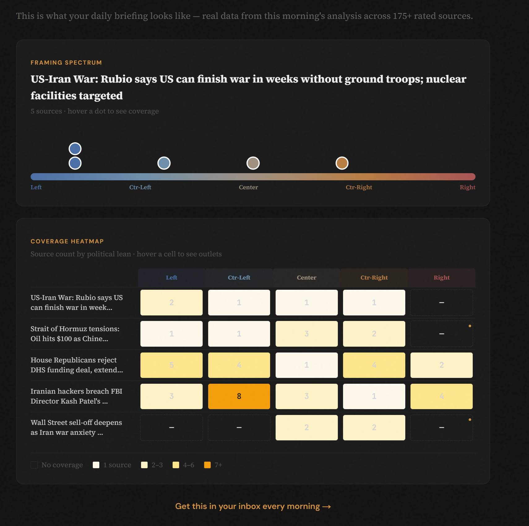 Signal/noise gallery image