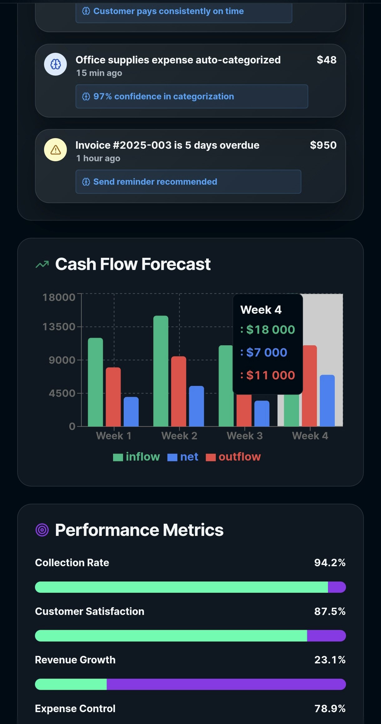 AI CONTROL MONEY gallery image