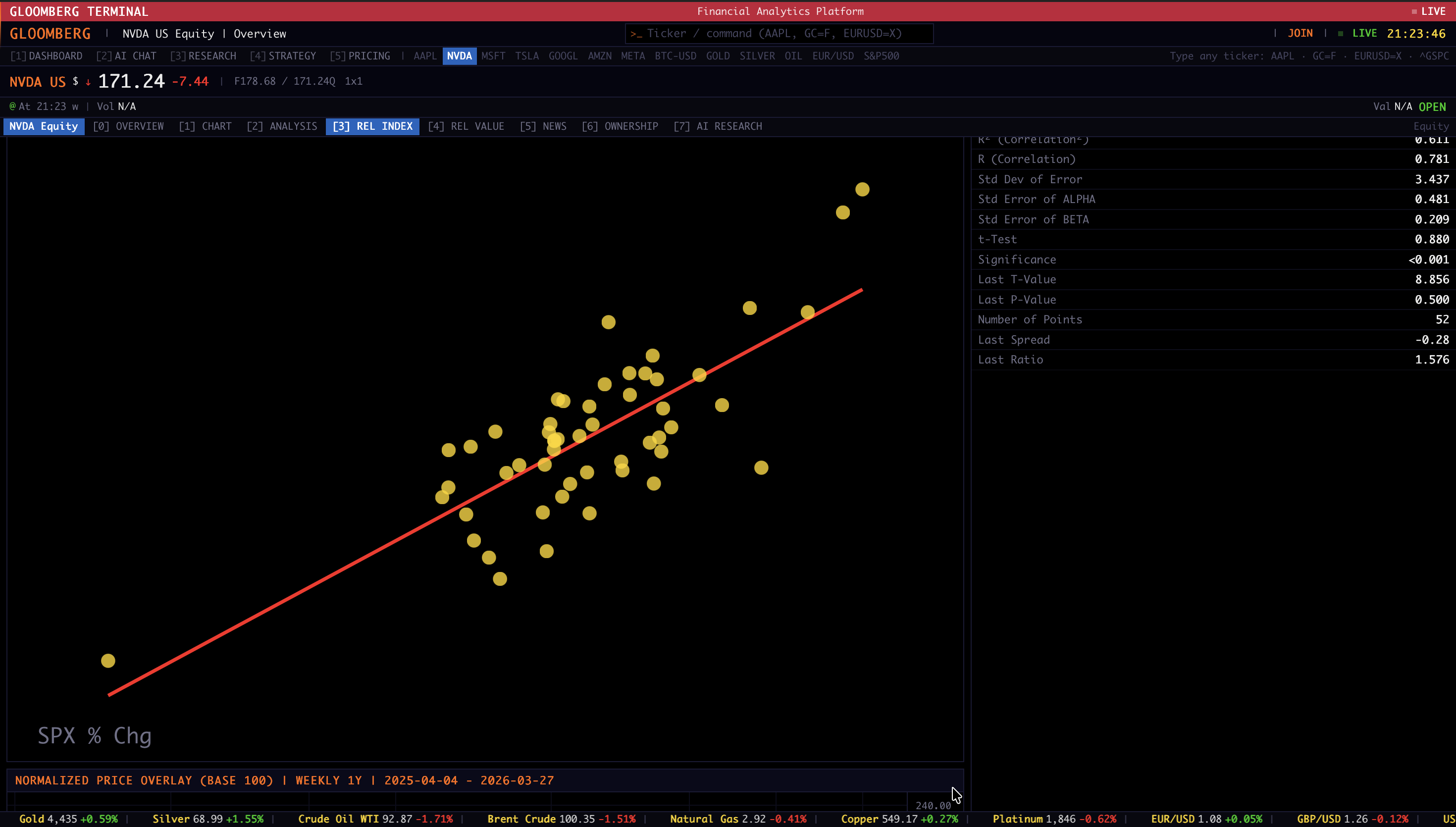 GLOOMBERG TERMINAL gallery image