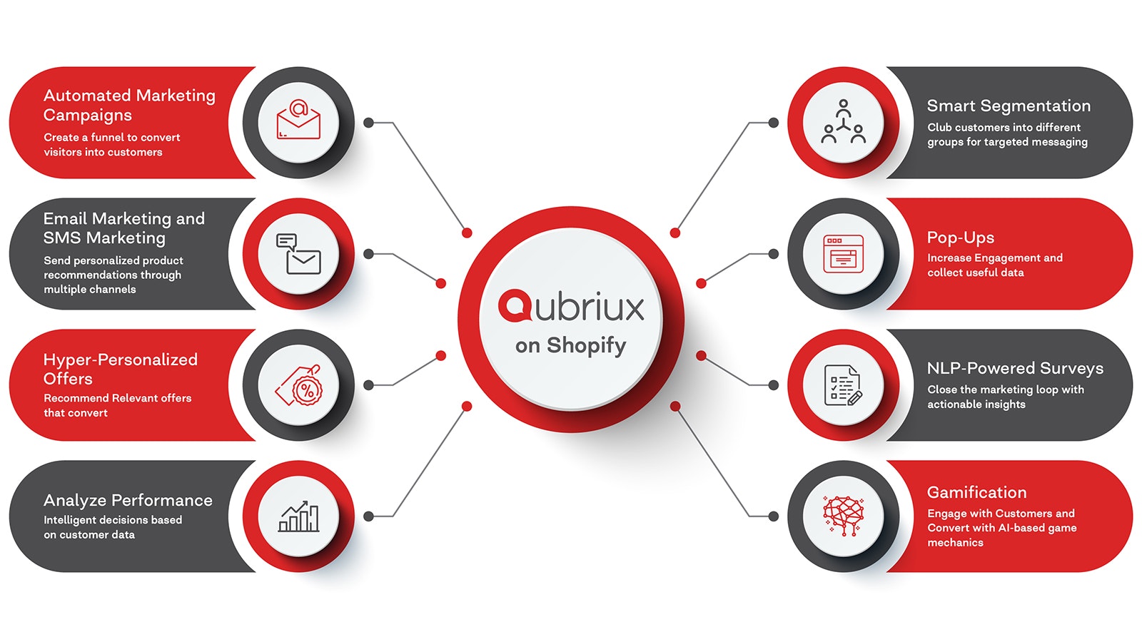 Qubriux - Acelere sus ingresos de comercio electrónico a partir de hoy media 2
