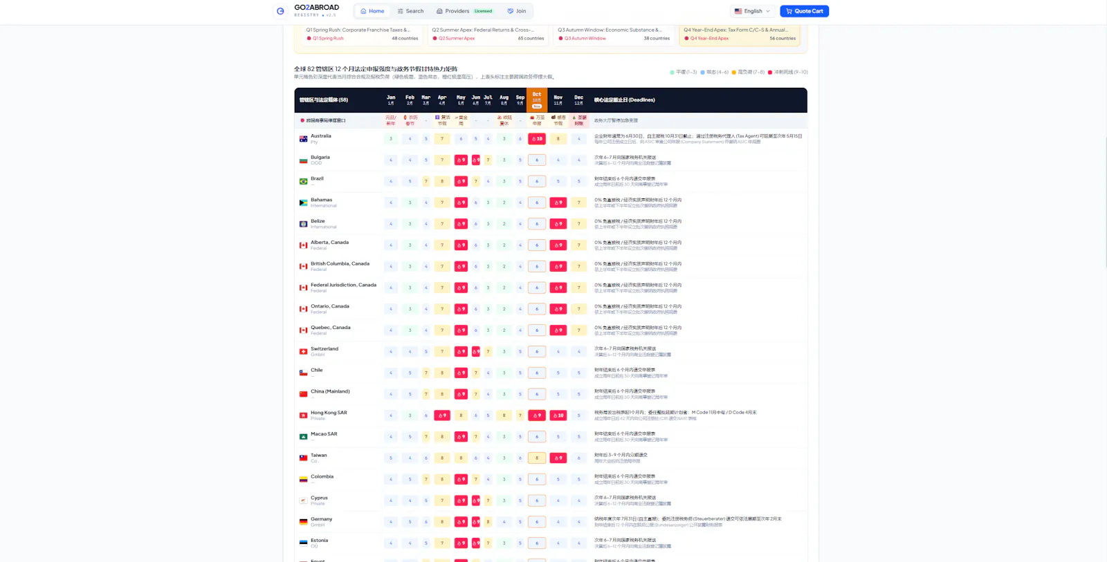 GO2ABROAD Registry screenshot 3