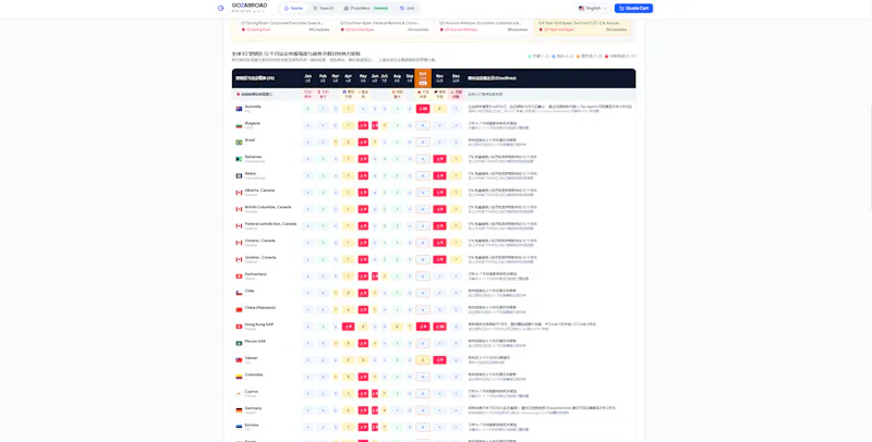GO2ABROAD Registry screenshot 3