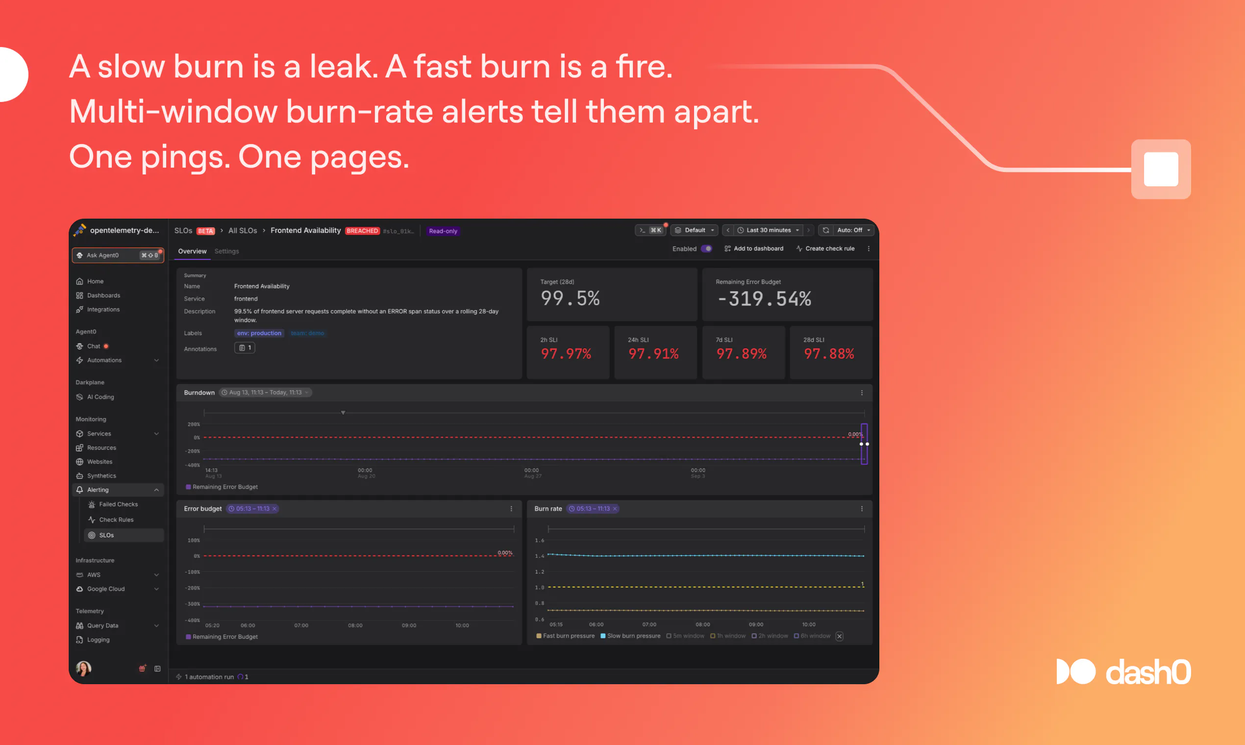 Service Level Objectives · Dash0 截图 7