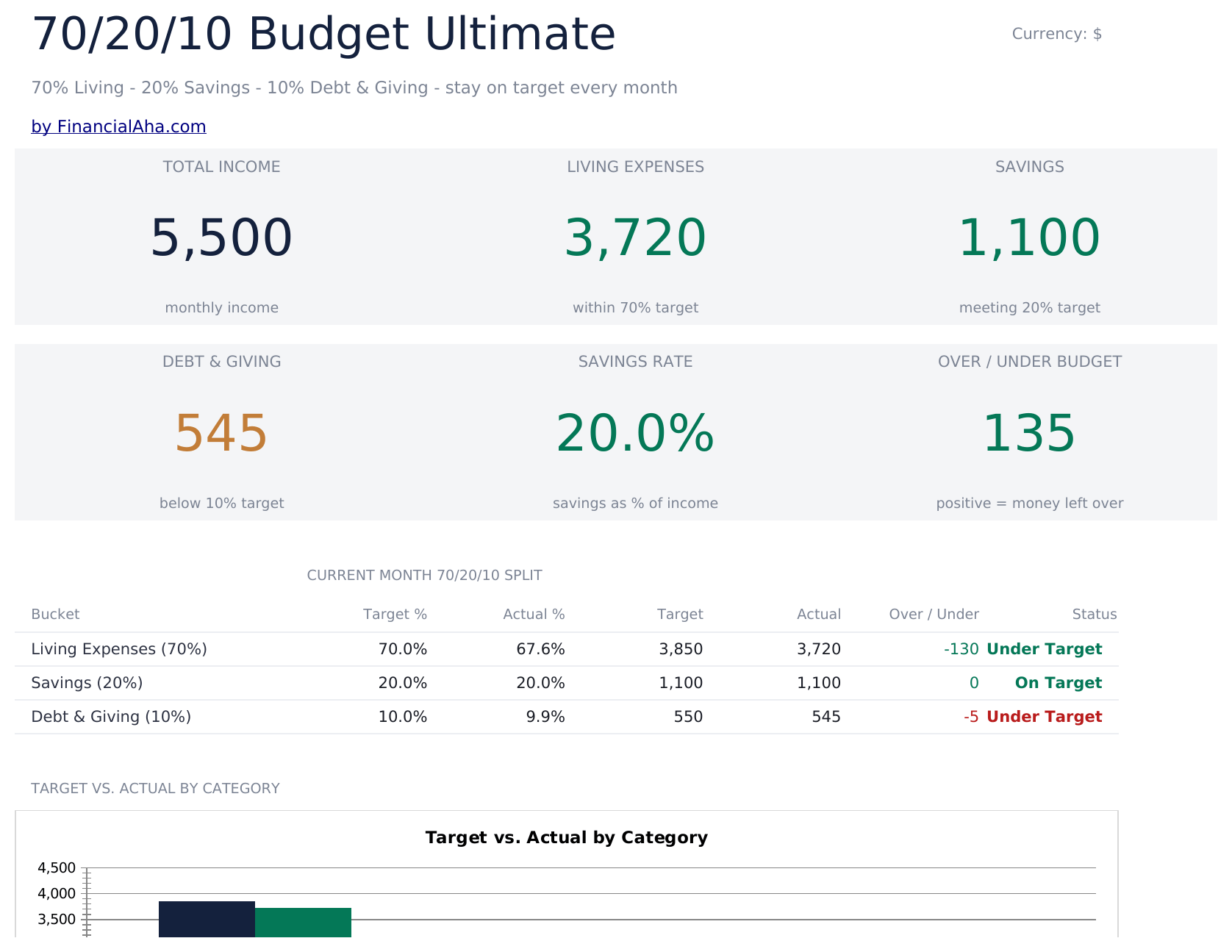 FinancialAha! Ultimate Spreadsheets gallery image