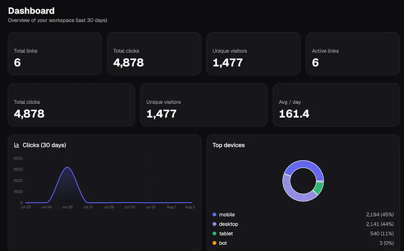 HopQ.in screenshot 2
