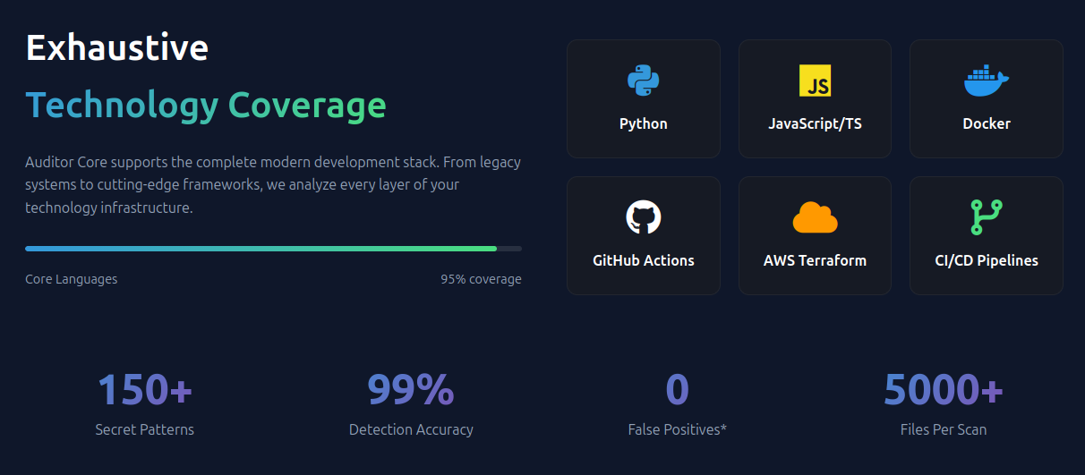 DataWizual Security gallery image