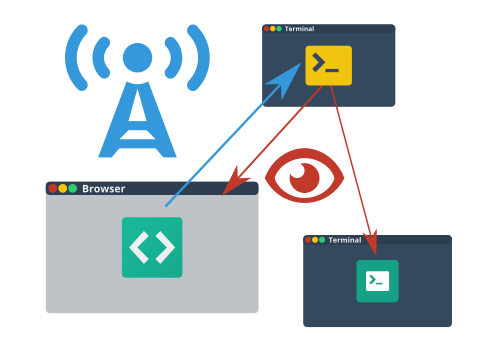 Share-term gallery image