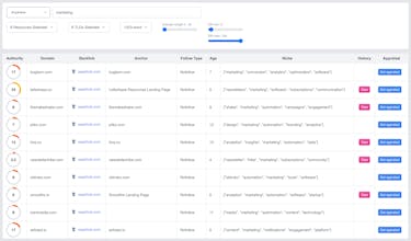 GoneDomains SEO Tool gallery image