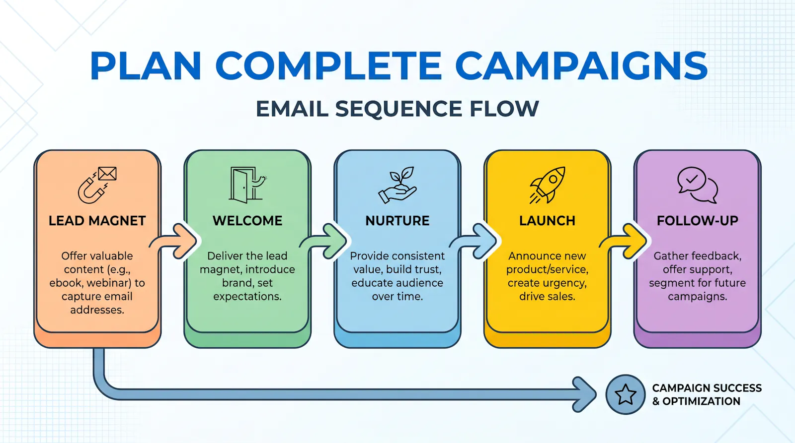 Complete Newsletter & Email Marketing screenshot 4