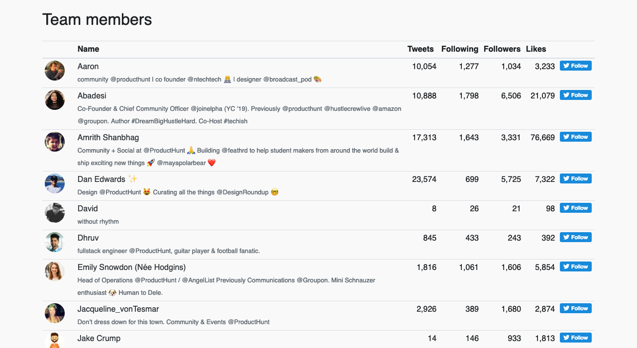 Follow Team gallery image