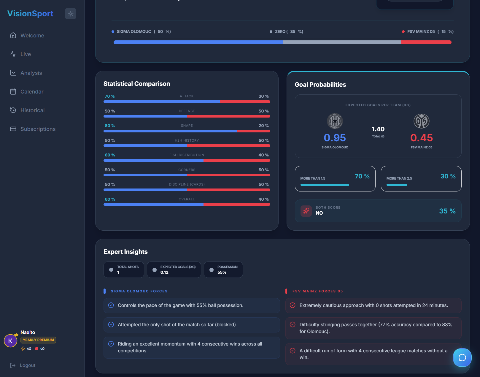 VisionSport gallery image