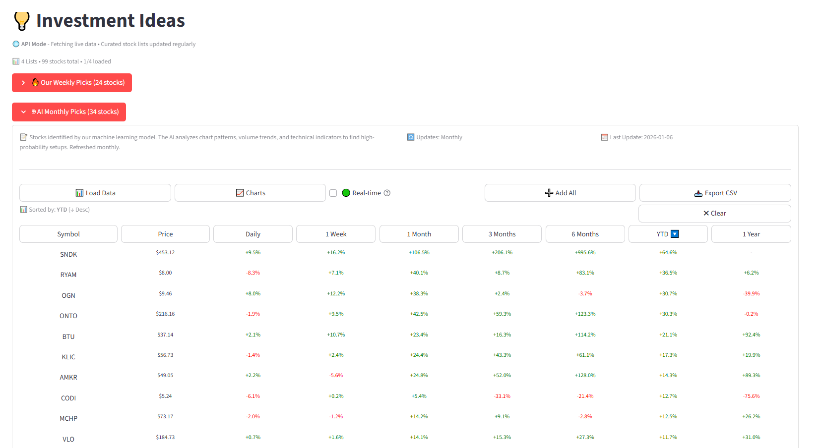 AnalyzeStocks gallery image