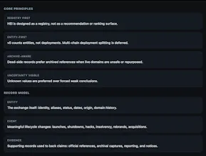 Historical Exchange Index gallery image