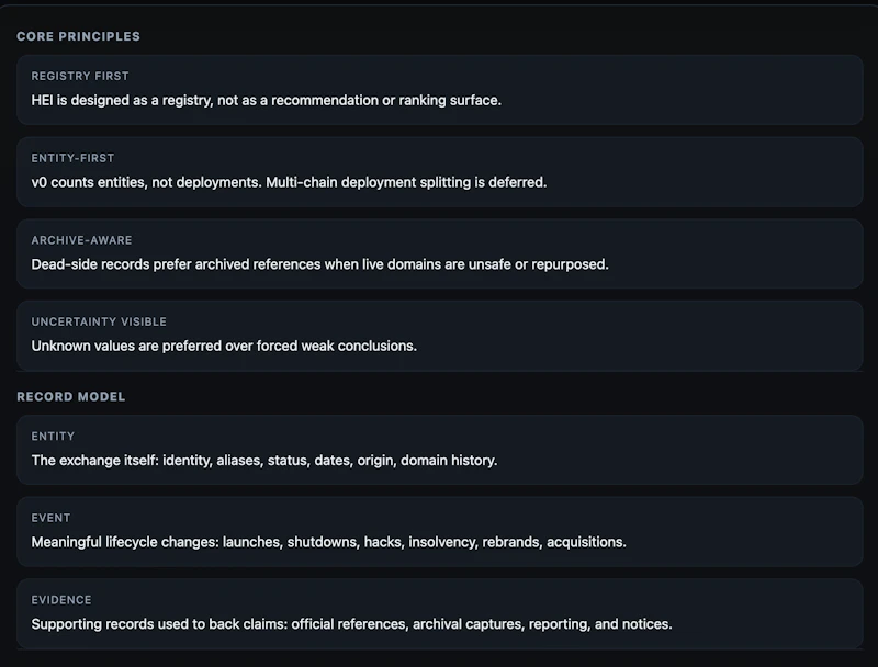 Historical Exchange Index screenshot 5