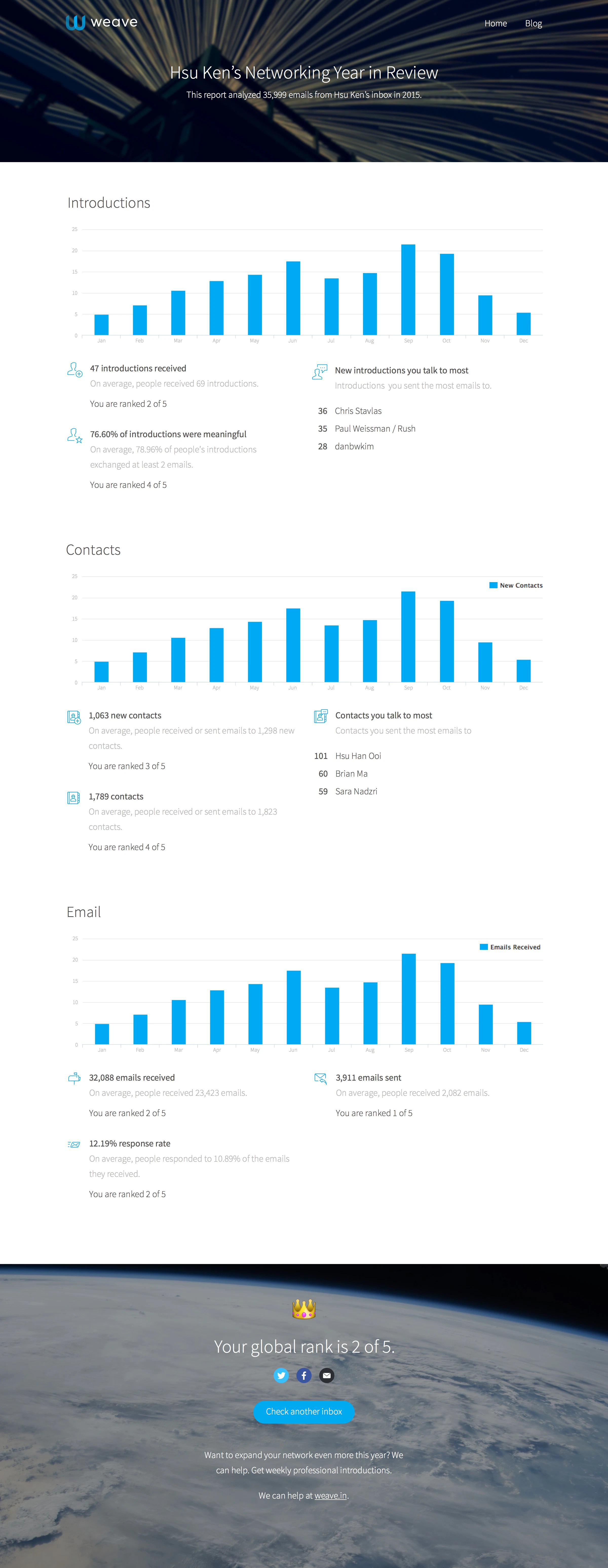 Weave's Networking Year in Review