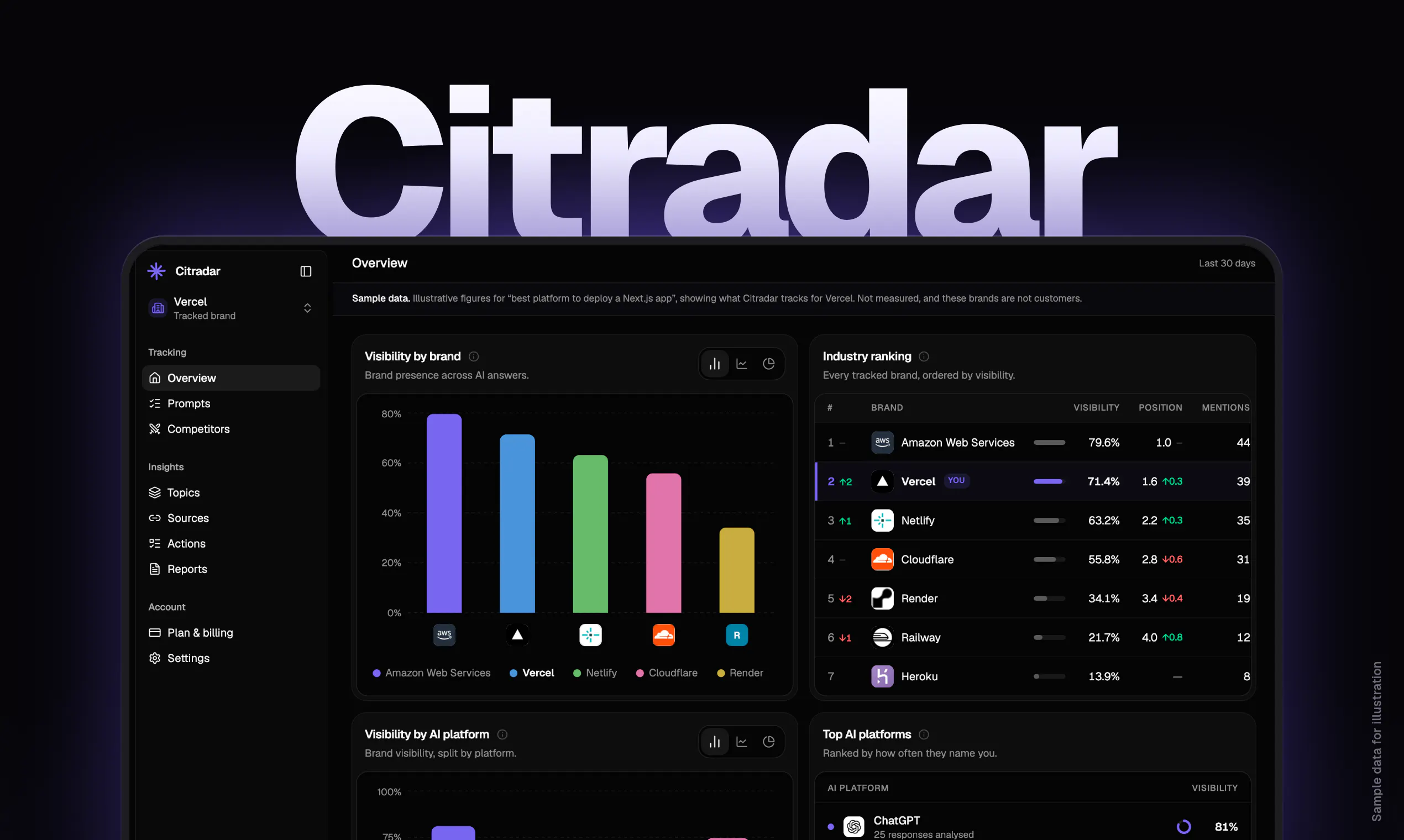 Citradar 截图 1