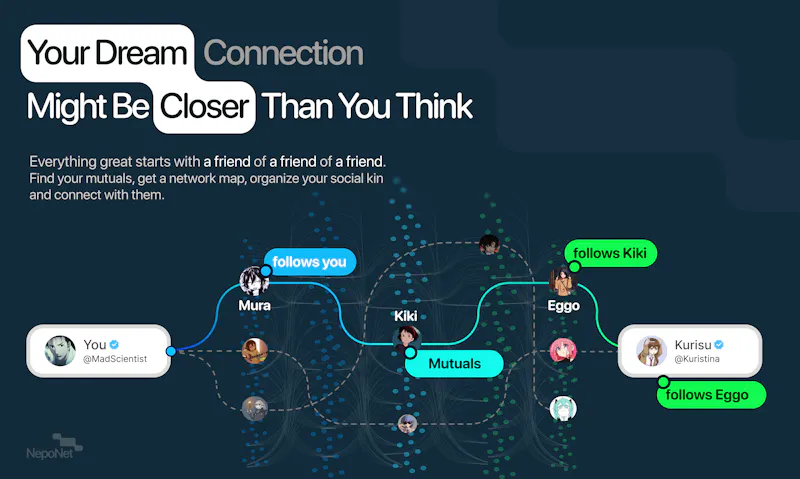 Nepotism Network screenshot 2
