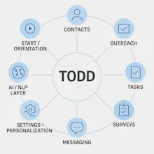 TODD gallery image