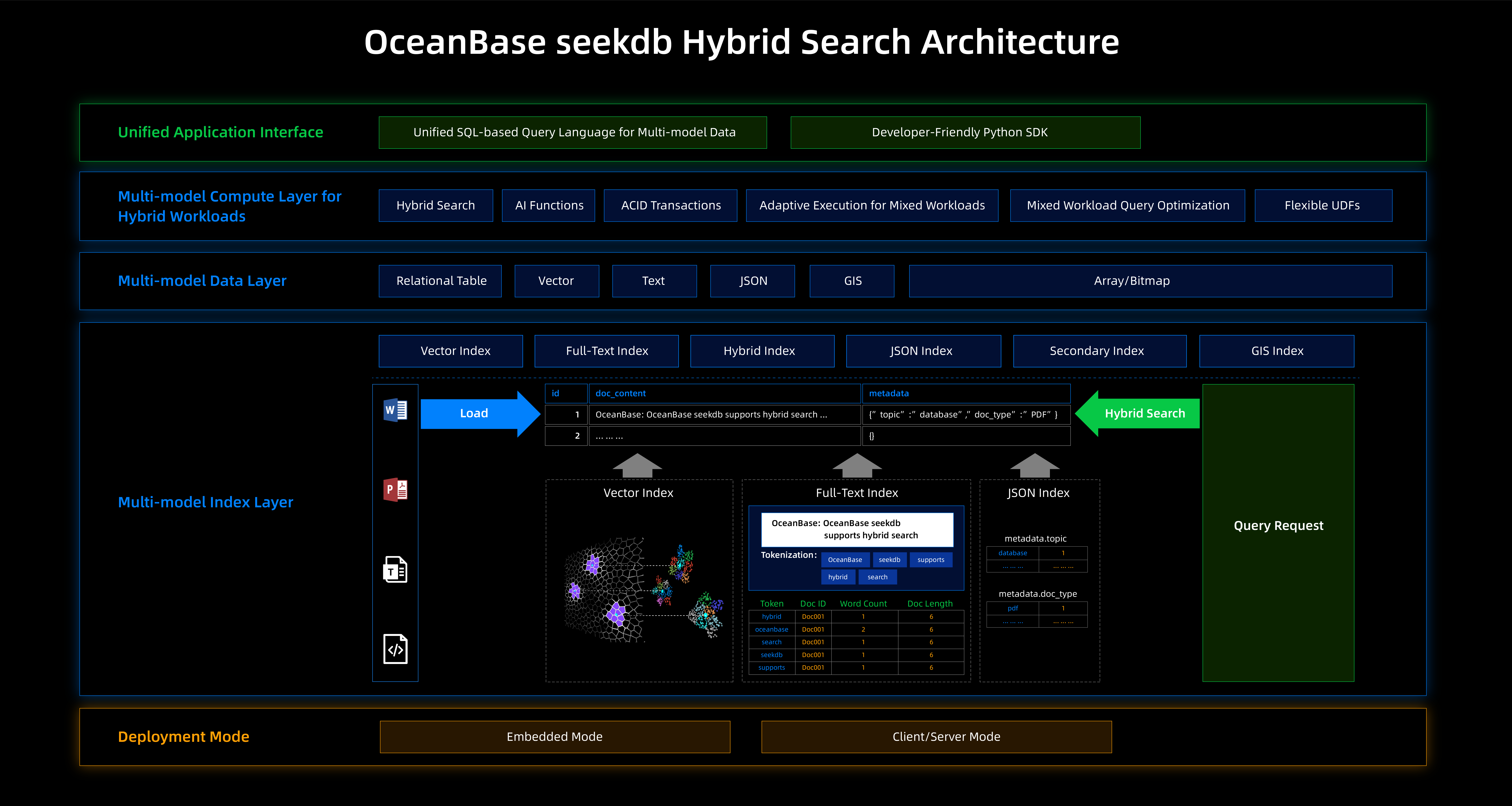 SeekDB by OceanBase - Screenshot 2 showing product features and functionality