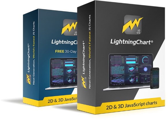 Media Lightningchart JS - Perpustakaan Carta Mempercepatkan GPU 3