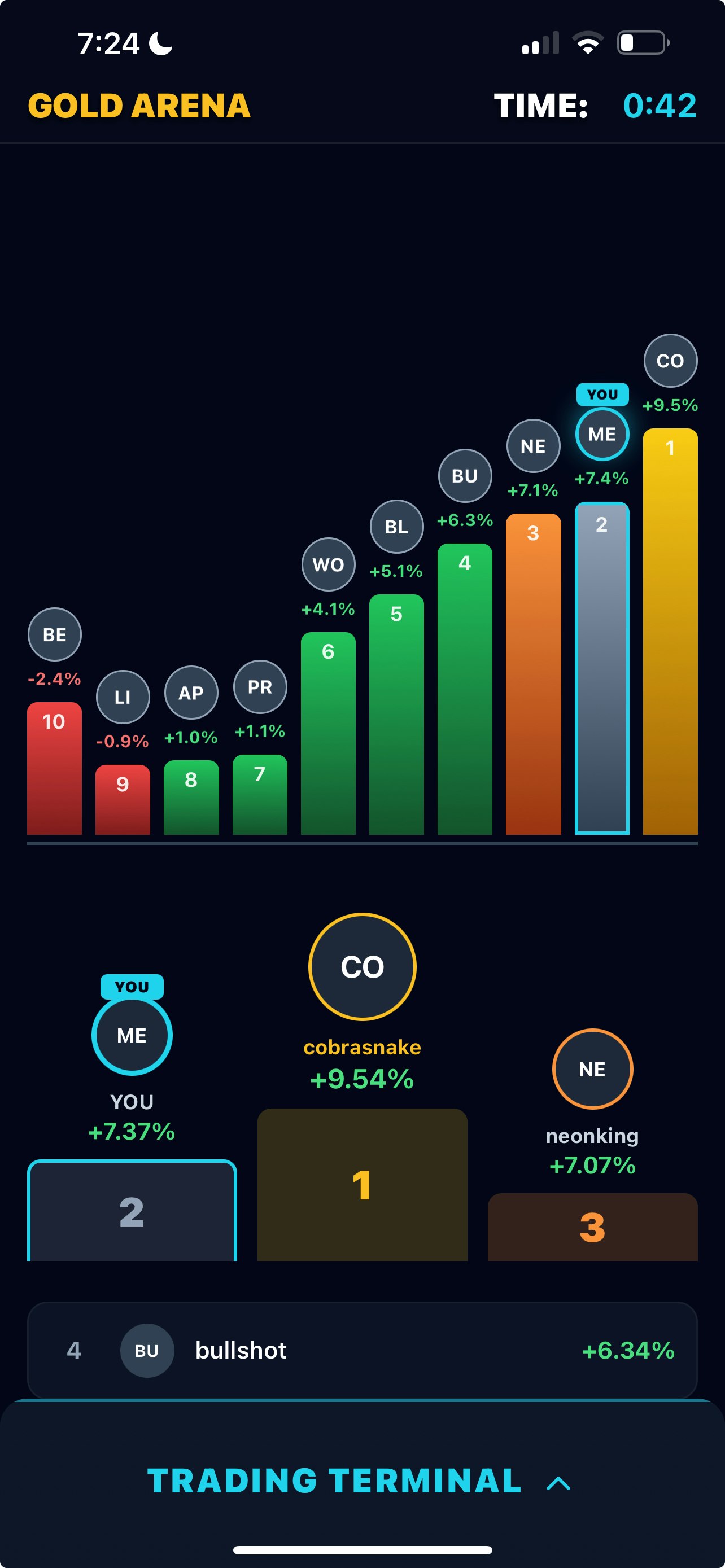 Trade Arena - Screenshot 2 showing product features and functionality