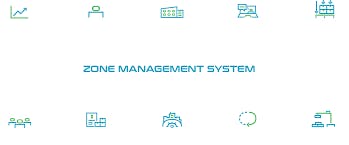 Zone Management System media 1