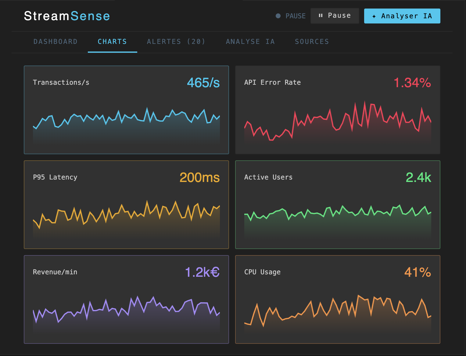 StreamSense gallery image