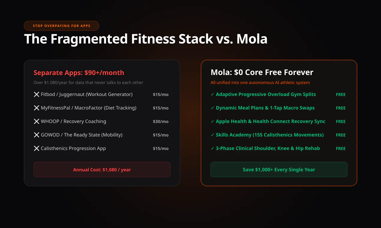 Mola™ Fitness gallery image