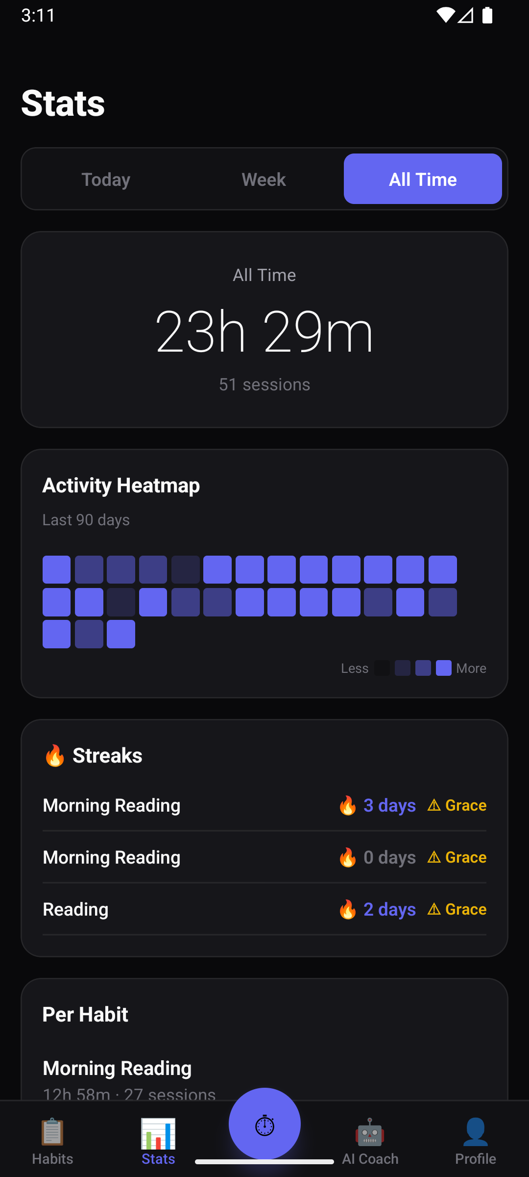 HabitDNA gallery image