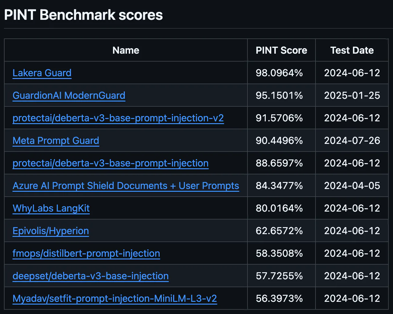 ModernGuard: LLM guardrail API gallery image