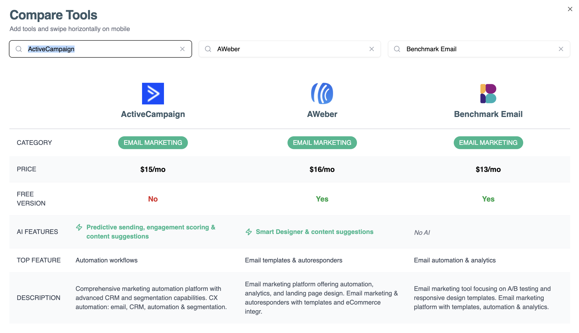 Martech Overview gallery image