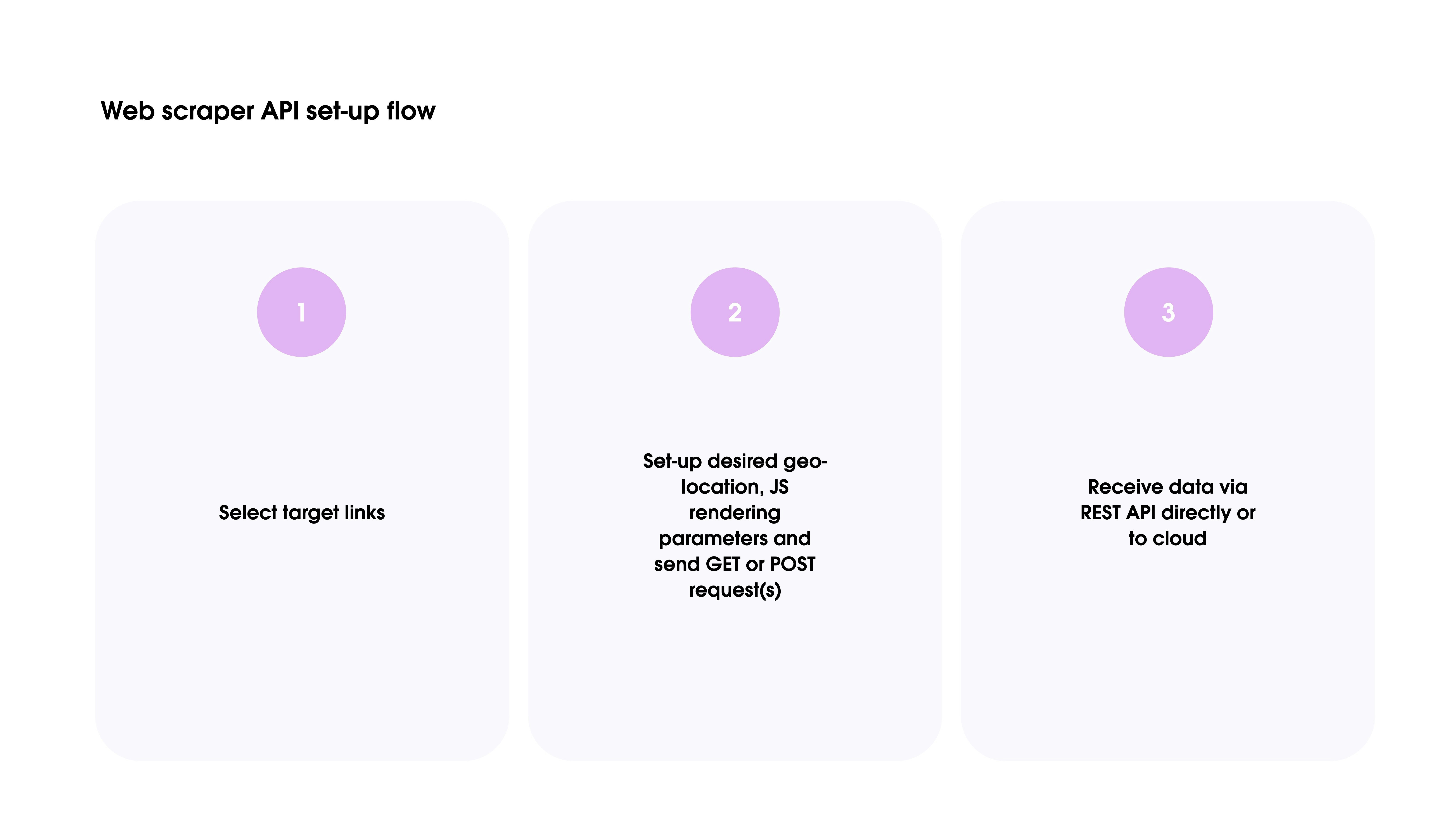 Web Scraper API gallery image