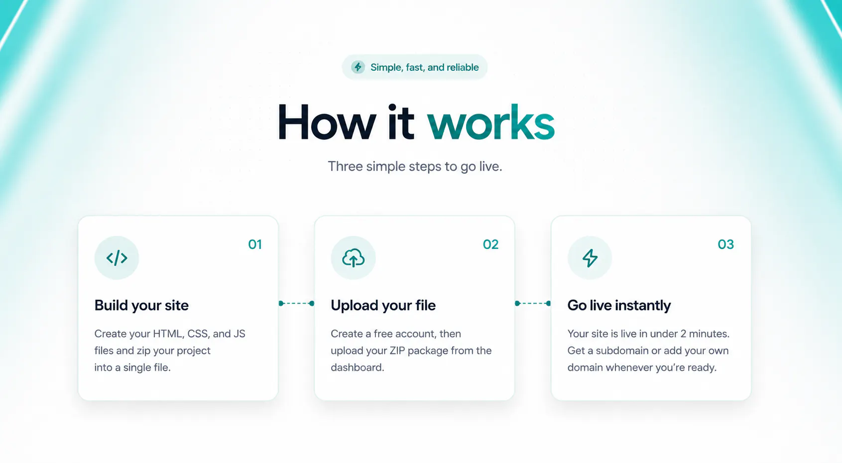 MakeMySiteLive gallery image