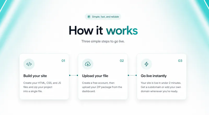 MakeMySiteLive screenshot 3