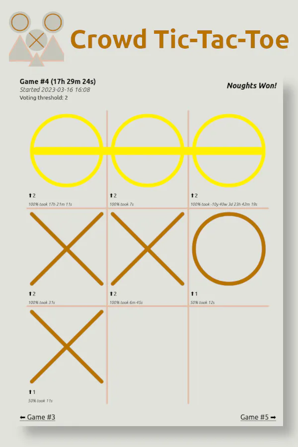 Crowd Tic-Tac-Toe gallery image
