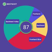 BestShot gallery image