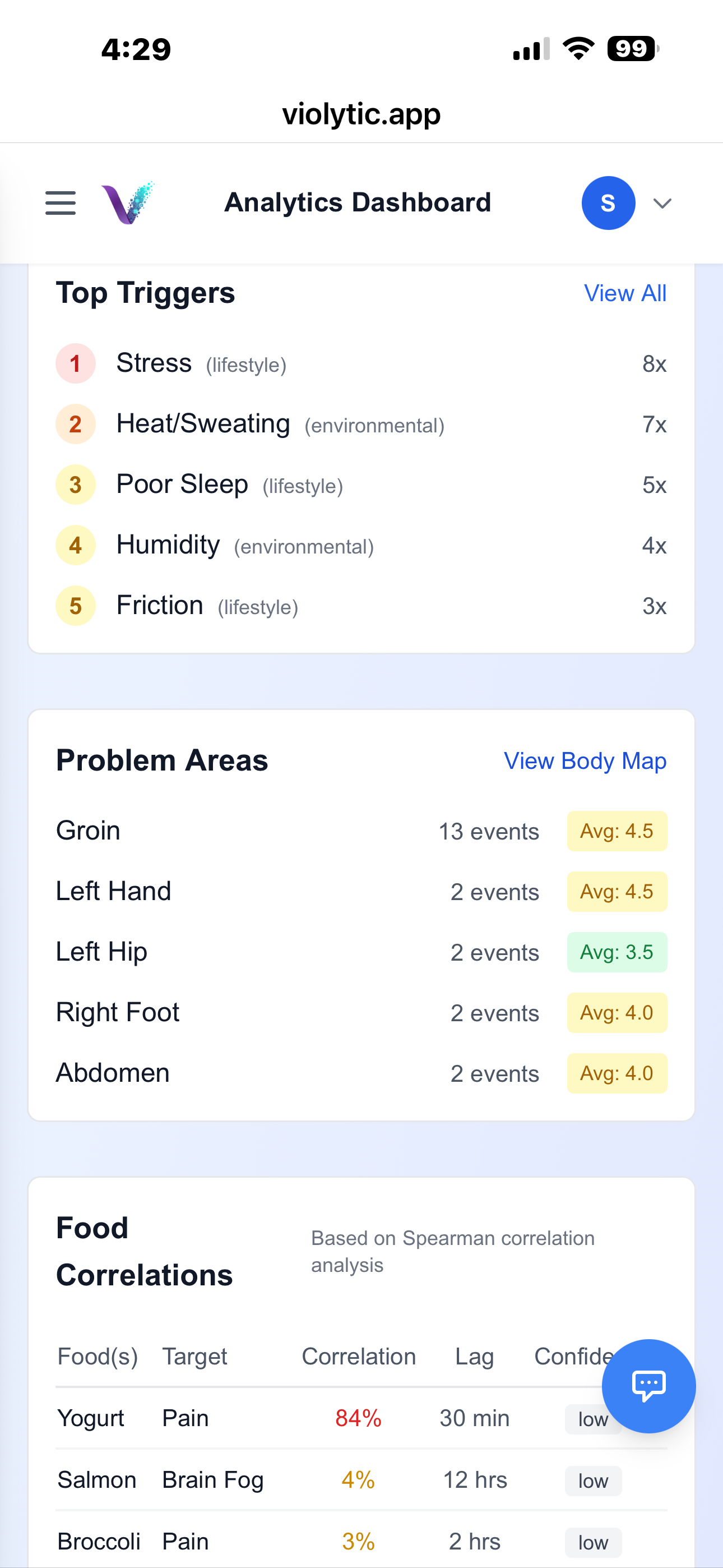 Violytic — HS tracking made simple gallery image