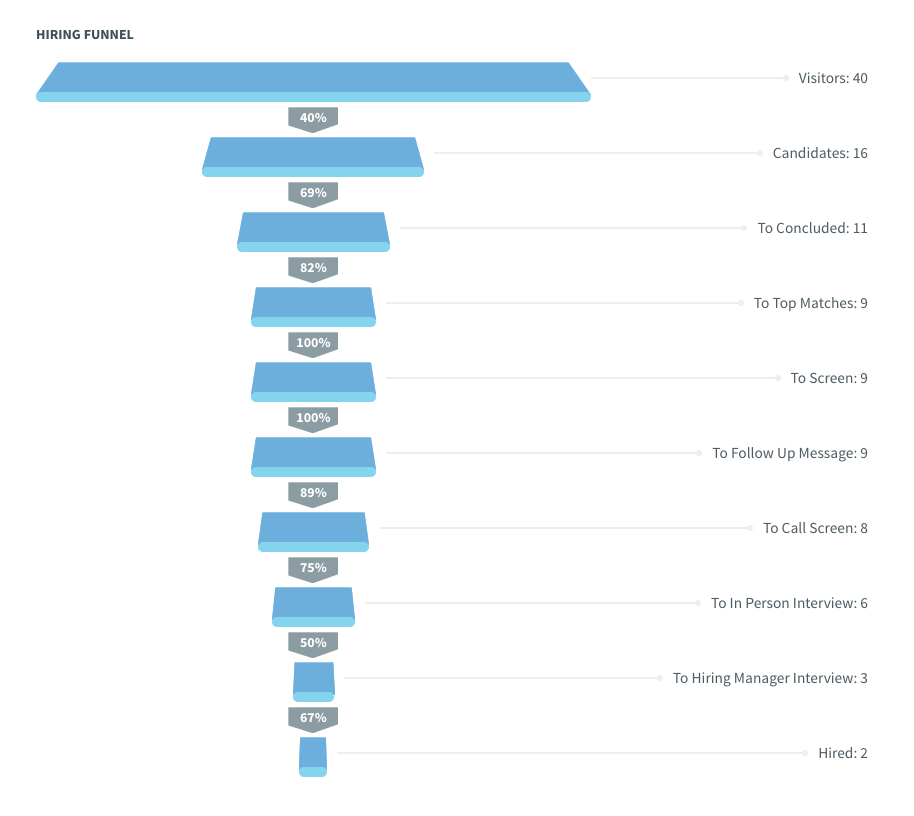 Enlizt gallery image